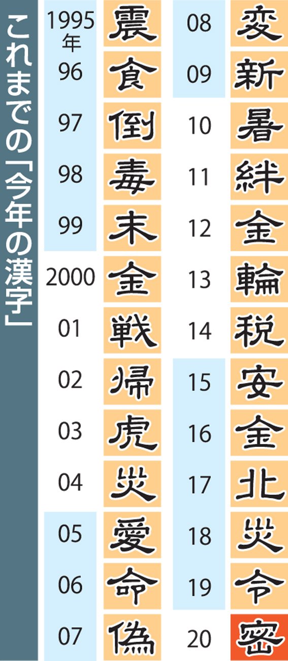 京都の清水寺が今年の漢字一文字を発表！一体なぜ「税」？