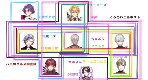 【Vtuber】ワイがよく觀てるvtuberが渋谷ハル、勇気ちひろ、叶、イブラヒム、りりむなんやけど