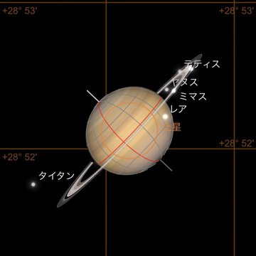 古代人が『宇宙』の存在を認知してたのって地味に謎だよな