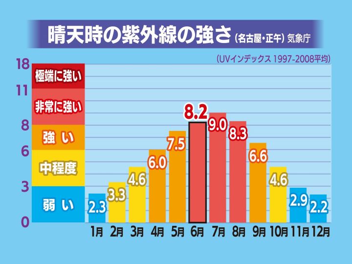 「シワにならずUV対策もバッチリ！おしゃれで快適な薄手ブラウスの魅力」