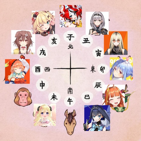 【画像】ついにホロライブ十二支が完成間近…！！