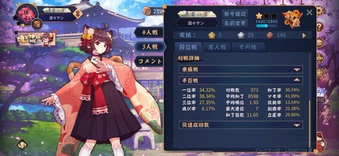 【悲報】三人麻雀とかいう実力一切関係ない運ゲーwwwwww「雀魂はまじで面白い」