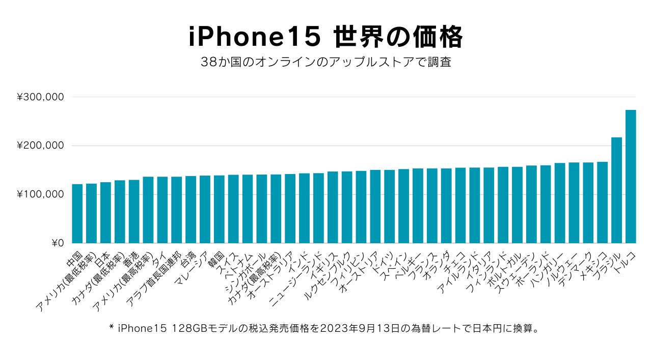【iPhone進化スレ】iPhoneユーザー必見！4年間の進化が詰まった最新モデルを徹底解剖！