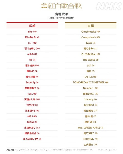 【紅白歌合戦】「本当に日本の公共放送？」　韓国グループを多数選出、国内組の落選が物議