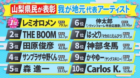 東京都八王子市って山梨県民の溜まり場ってマジか？