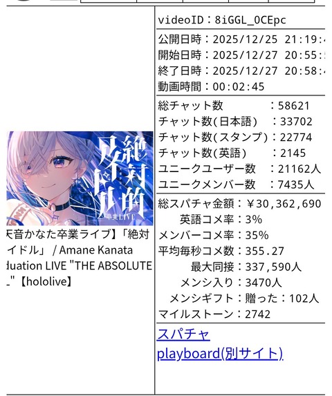 ホロライブから卒業したvtuberさん、3000万円の退職金ｗｗ「言っても300万程度か？」