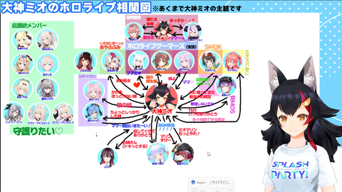 ホロライブ守ってあげたいランキング発表「大神ミオ」