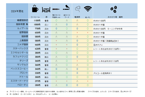フリーWi-Fiの危険性と対策、3社の専門家に直撃インタビュー「この資料便利(*´ω｀*)」