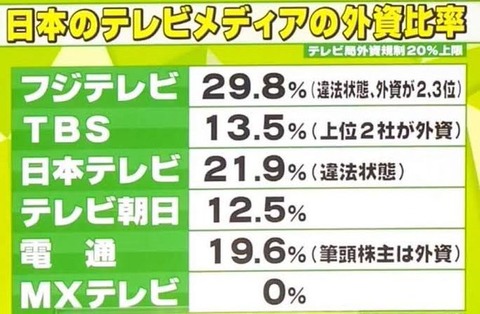 とんでもない噂( ﾟДﾟ)【中居問題】一部ファンが現実逃避？ 中居正広『別人疑惑』再燃…「本人すでに死亡」と考える人々が現れる