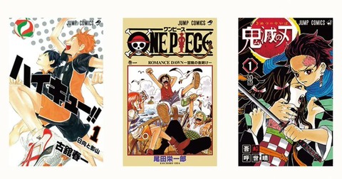 漫画の市場規模←6770億円　ライトノベルの市場規模←244億円