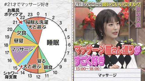 【画像】浜辺美波ちゃんの一日のスケジュール、忙しそう