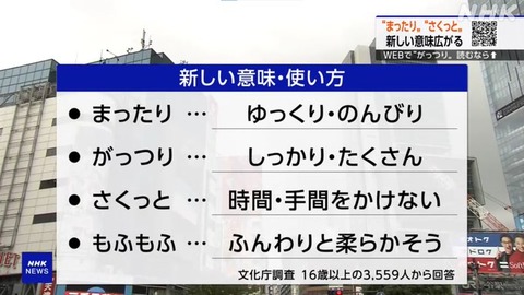 【国語に関する世論調査】「さくっと」「まったり」「もふもふ」半数超が使用…他人が使うことも８割「気にならない」