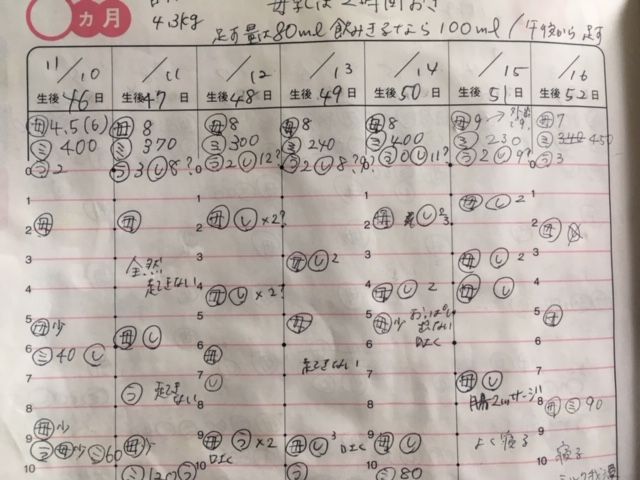 ミルクを飲まない赤ちゃん 後から知ったナーシングストライキ もう頑張らない 少食な子ども ピイ の育児日記