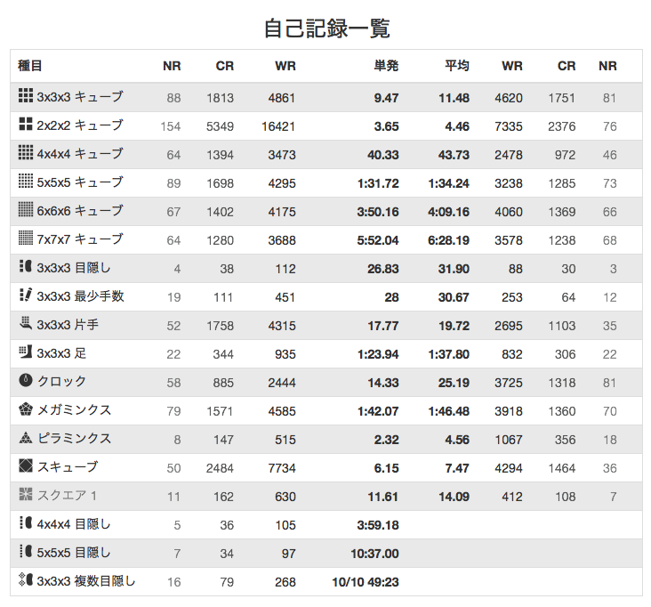 Nemesisを無くそう 新時代の幕開けを祝って さむぶろぐ