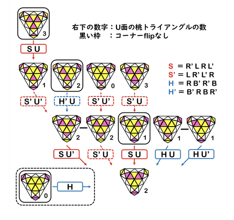 スクリーンショット 2026-07-28 0.27.59