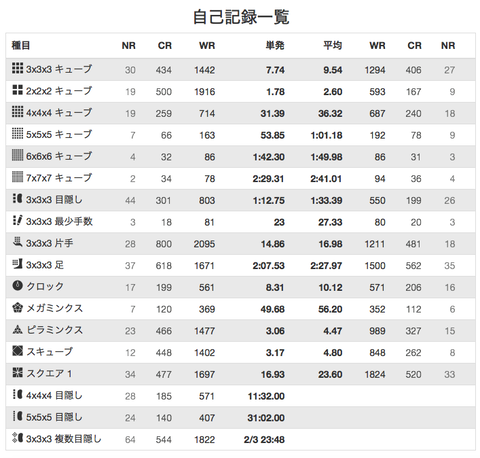 スクリーンショット 2019-12-23 23.31.59