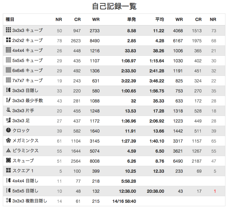 Nemesisを無くそう 新時代の幕開けを祝って さむぶろぐ