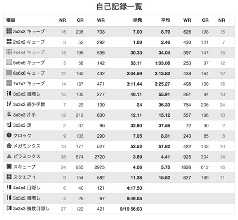 スクリーンショット 2019-12-12 13.11.58