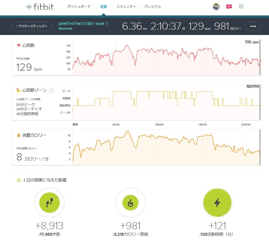 Fitbit Chargehrで計測した筑波山登山の記録 三毛ジャガーの物欲日記