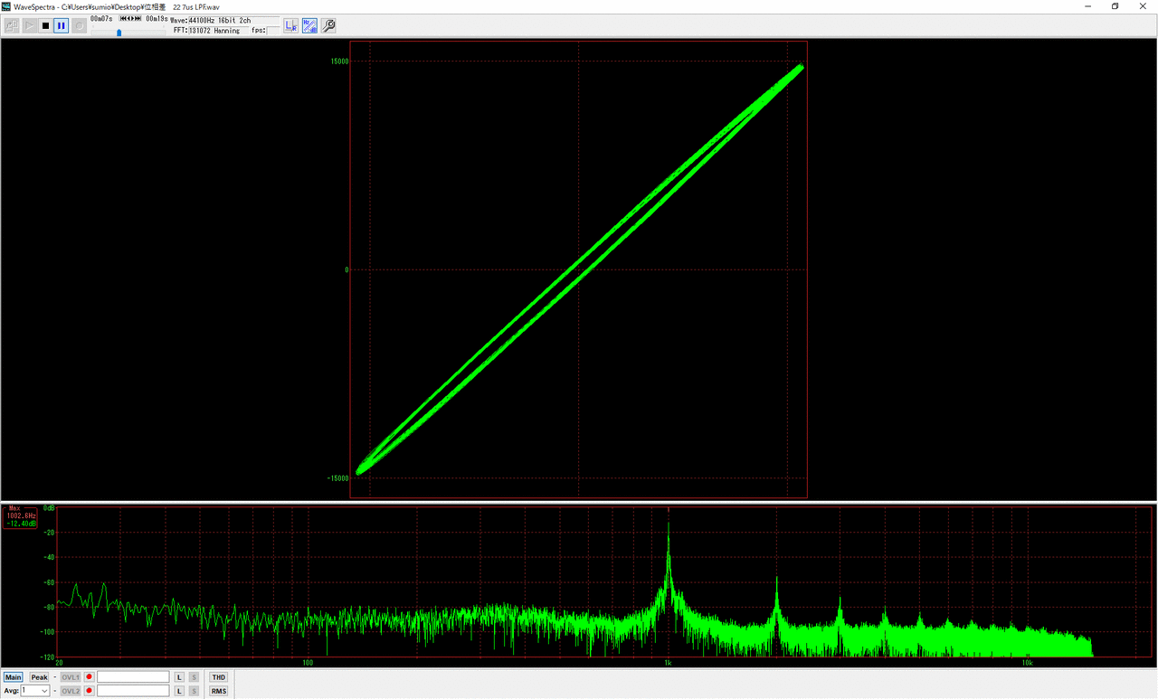 リサージュによる位相ズレ確認 無線とオーディオ