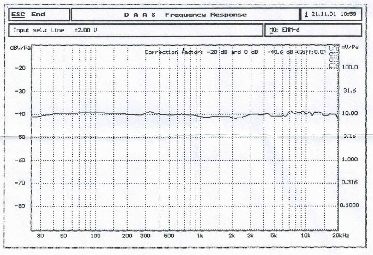 Dayton Audio EMM-6 マイク : 無線とオーディオ Dayton Audio EMM-6 マイク : 無線とオーディオ