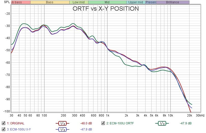 XY ポジション方式と ORTF 方式 無線とオーディオ