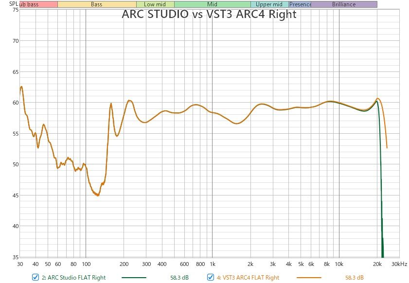 ARC4 は使える : 無線とオーディオ