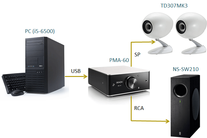 DENON PMA-60 オーディオアンプ t1228 現状品 DENON PMA-60 デノン