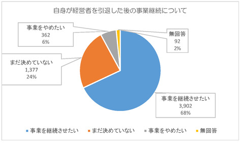 引退