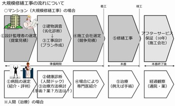 �ޥ󥷥���絬�Ͻ���������ή��ʷײ褫��»ܤޤǡ˥��