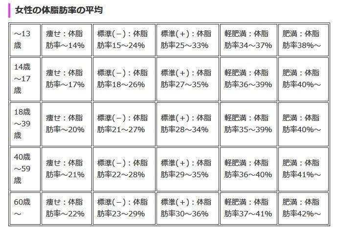 体脂肪率に関する感覚が麻痺してきた ごまだれ鳩居 遺伝子組み換えでない