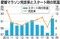 愛媛マラソン、完走率92．36％