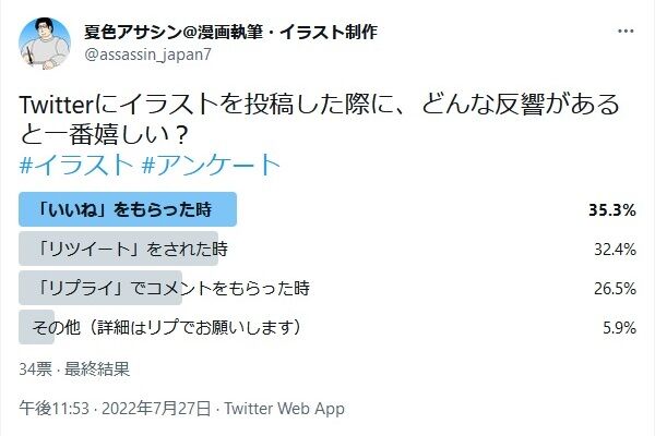 投稿したイラストの反響に関するtwitterアンケートの結果と考察 夏色アサシンの創作活動記録