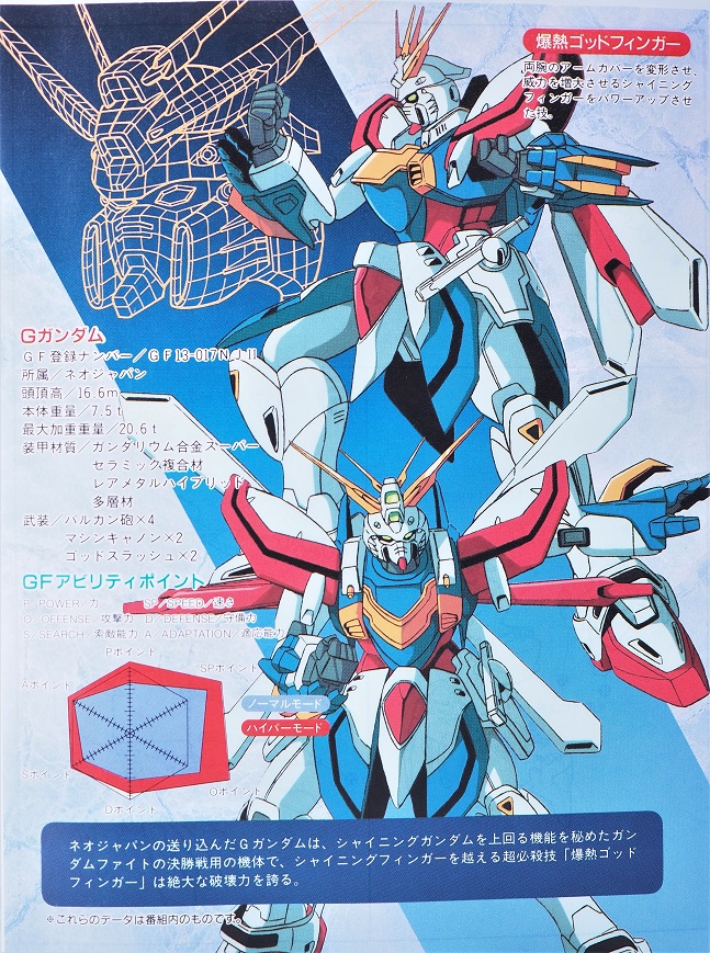 1/144 ゴッドガンダム ハイパーモードVer. レビュー : おもちゃ