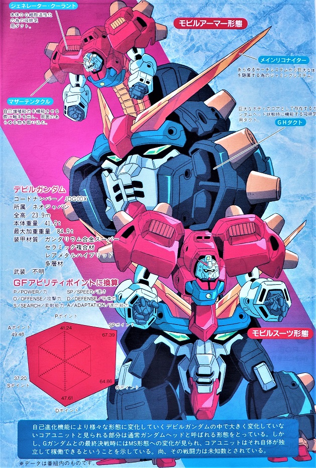 おもちゃの巣 玩具レビュー 1 144 デビルガンダム クリアカラー レビュー