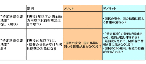 特定秘密保護法案