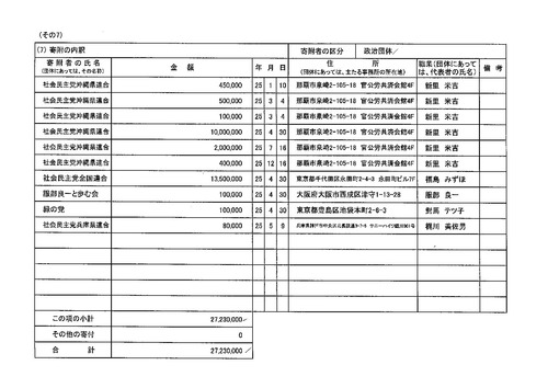 沖縄、山城政治資金、25年page-005