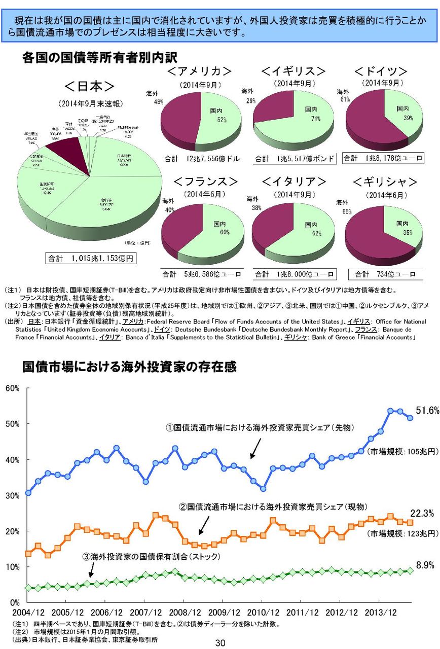 借金問題 でお馴染みのギリシャと日本の違いは何か 人生の3つの坂 上り坂 下り坂 まさか