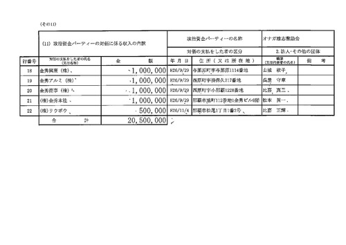 翁長知事パーティ　Document-page-010