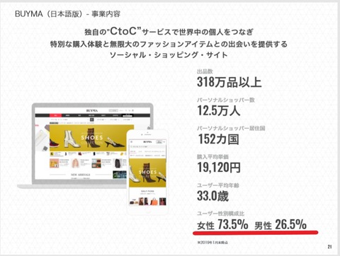 会員構成2019年