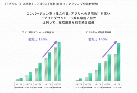 アプリDL取扱高推移