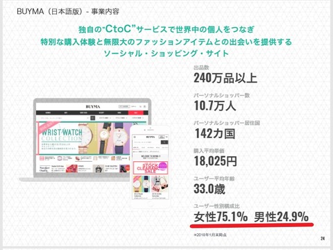会員構成2018年