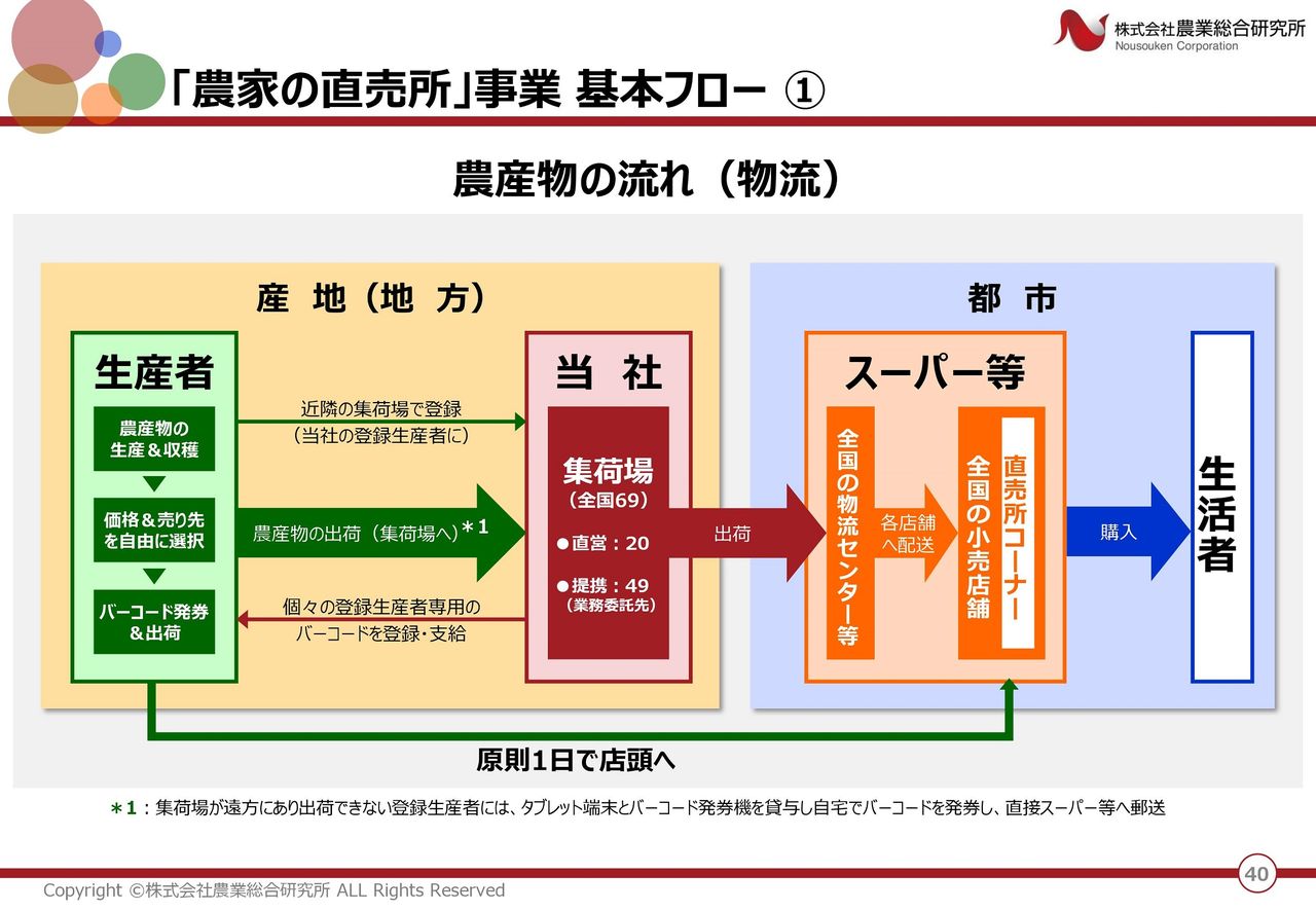 銘柄分析 3541農業総合研究所 ゆっくり確実にお金持ちになろう