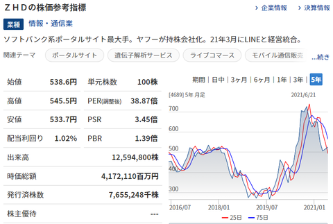 スクリーンショット 2021-06-22 141030