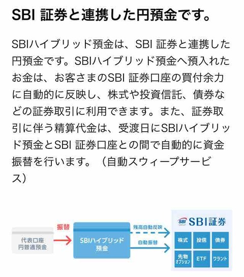 お金の移動のコスパが良い Sbiハイブリッド預金が便利