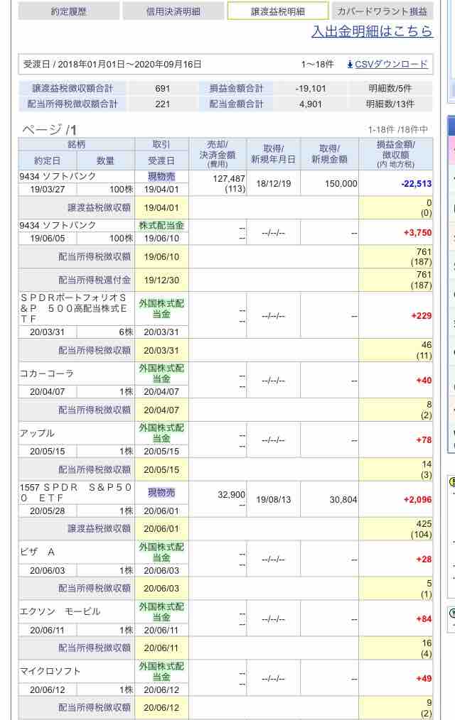 還付 譲渡 金 益税