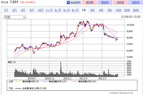 スクリーンショット 2021-06-27 111044