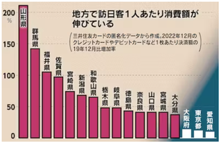 日本経済新聞_20230423_地方の出番