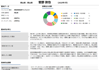岡山県知事マニフェスト_菅野敦也