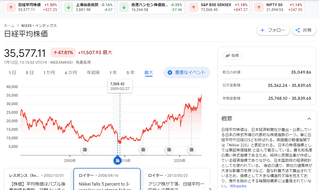 Nikkei 225 日経平均株価